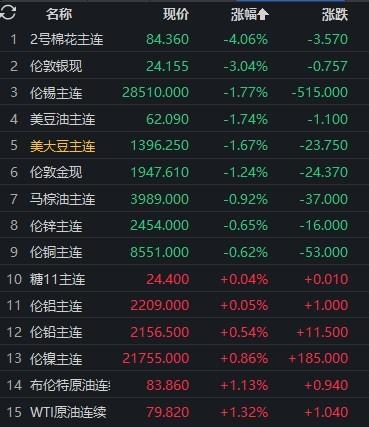 澳门挂牌之全篇100回放今天,未来解答解释定义_Premium28.14.83