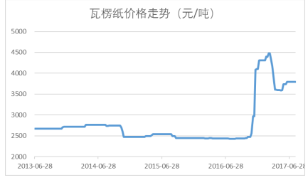 2025年1月19日 第3页