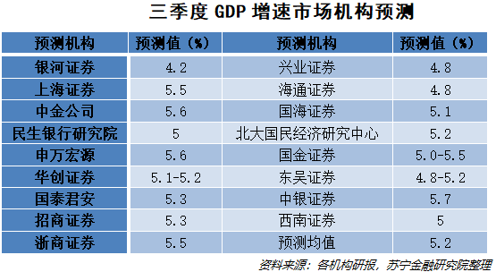 实证数据解析说明