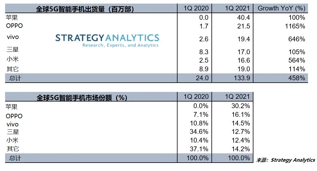 660330,ccm,统计解答解释定义_苹果版21.51.77