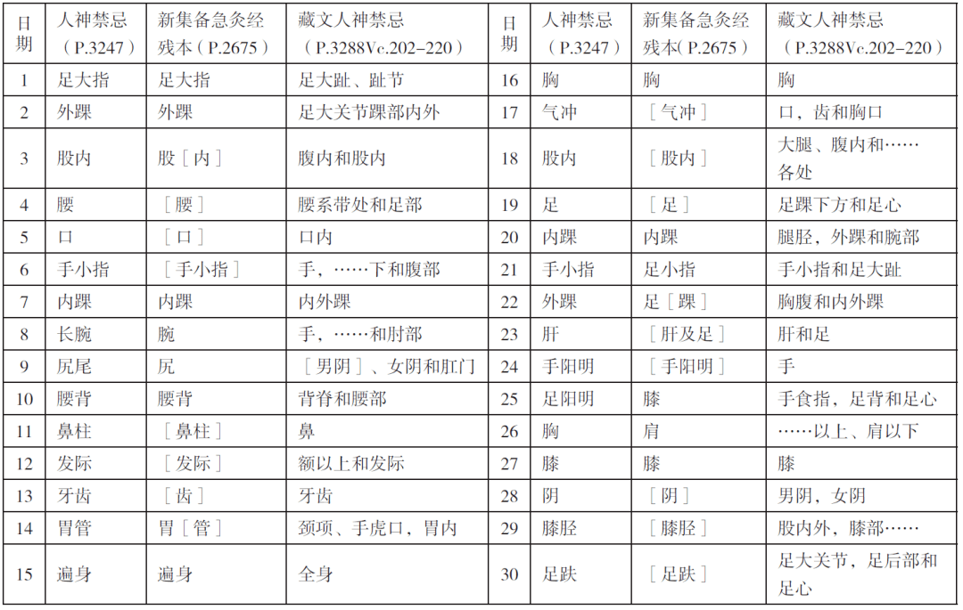 504免费三肖资料,精细化评估解析_DP75.23.95