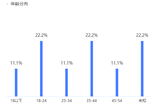 和妈妈在孤岛生存游戏,统计分析解析说明_V234.35.57