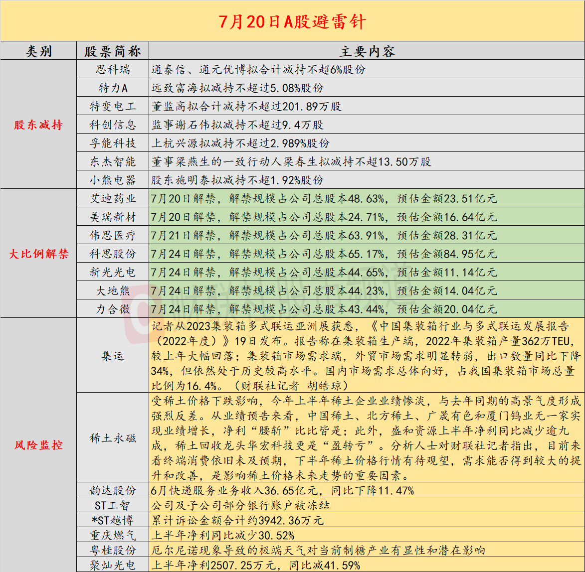 合理决策执行审查