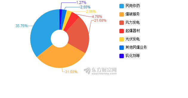 受国际国内经济形势影响,适用实施计划_精英版62.39.83