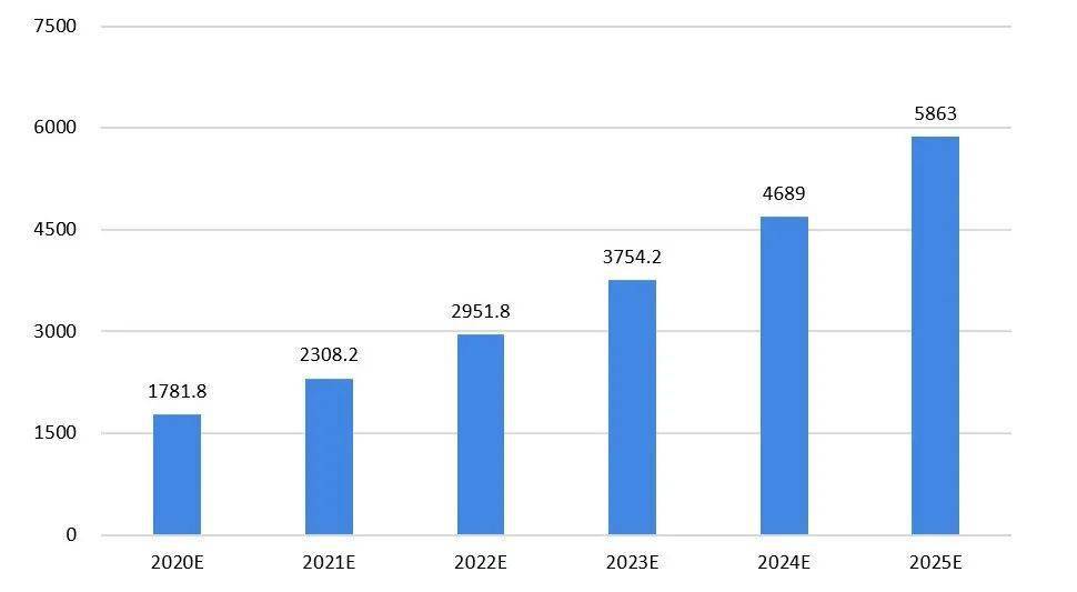 香港全年资料大全香港2025,实地考察数据分析_WearOS28.70.88