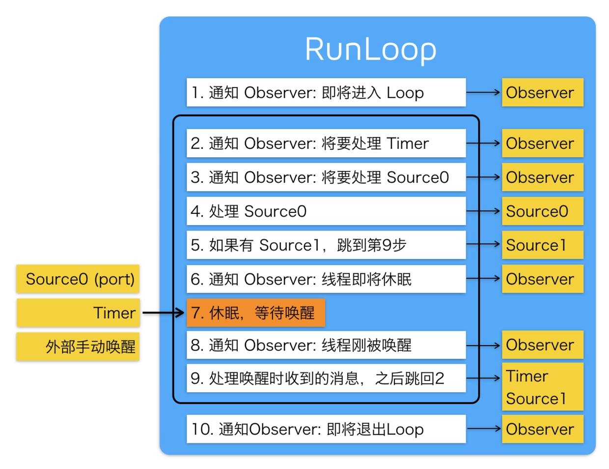 2024年奥门正版资料免费完整版,实践性执行计划_ios47.91.73