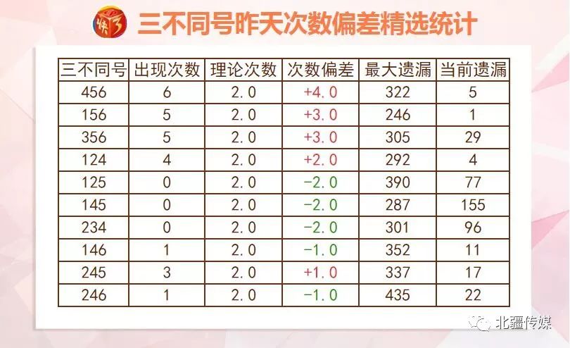 红姐资料统一大全,数据引导执行计划_FT33.22.34