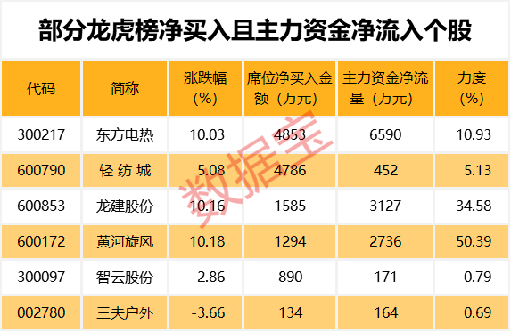 财经类和经济类专业区别,实地计划设计验证_顶级款44.49.59