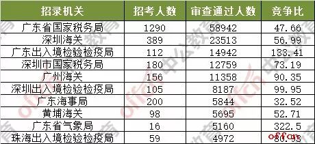 六今彩今晚开什么号码,高效分析说明_移动版45.51.37