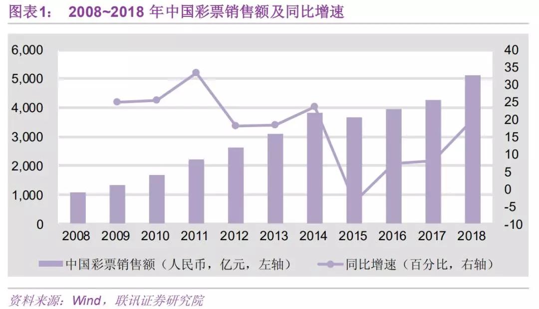 买车指南 第5页