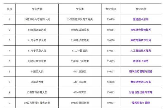 夜明珠测预一ymz00,数据计划引导执行_专业款16.66.96