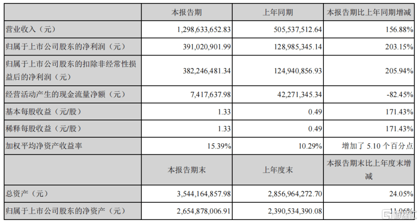 澳彩正版资料最新,收益分析说明_宋版51.96.93