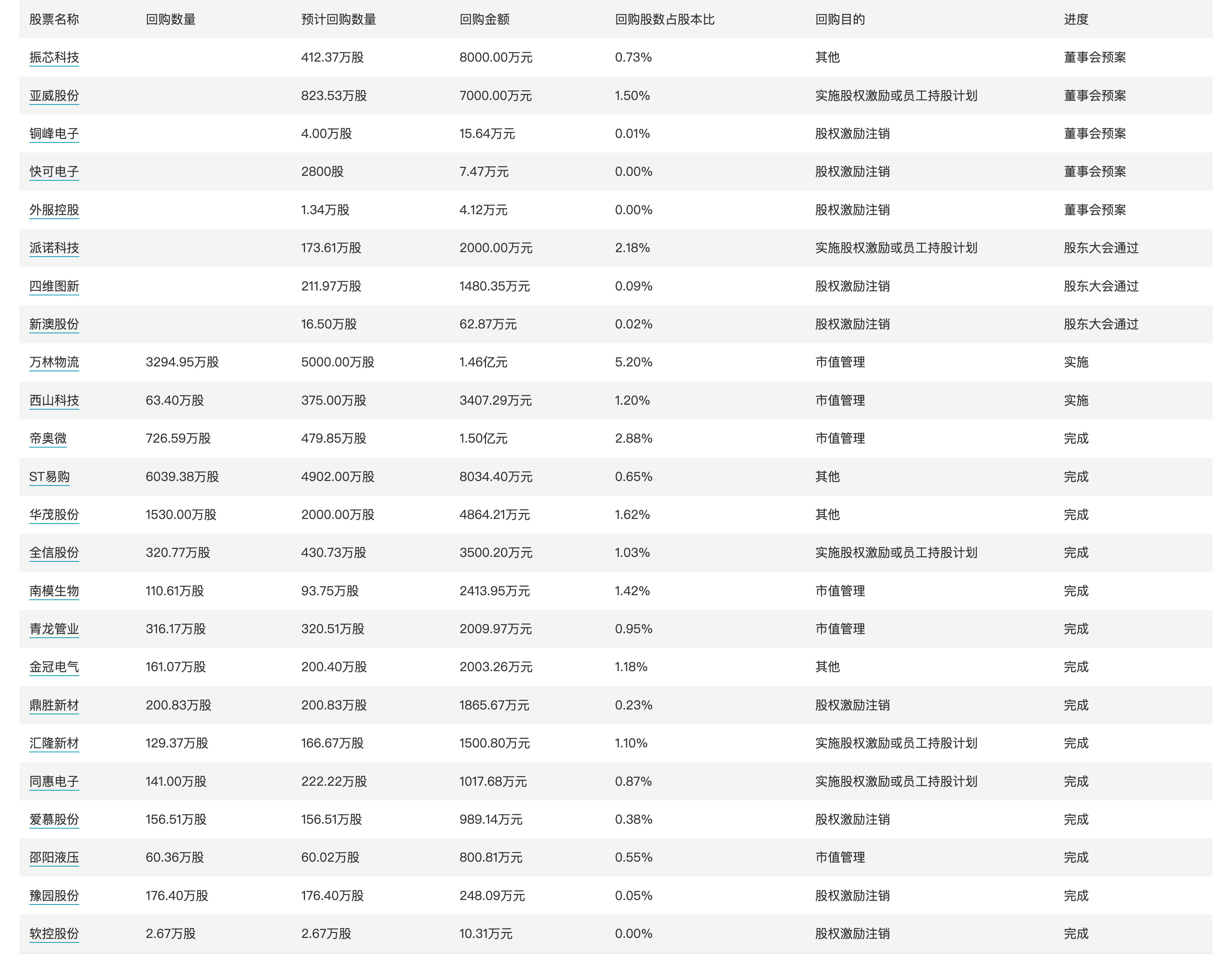 444287.c0M,真实解析数据_Premium63.74.61