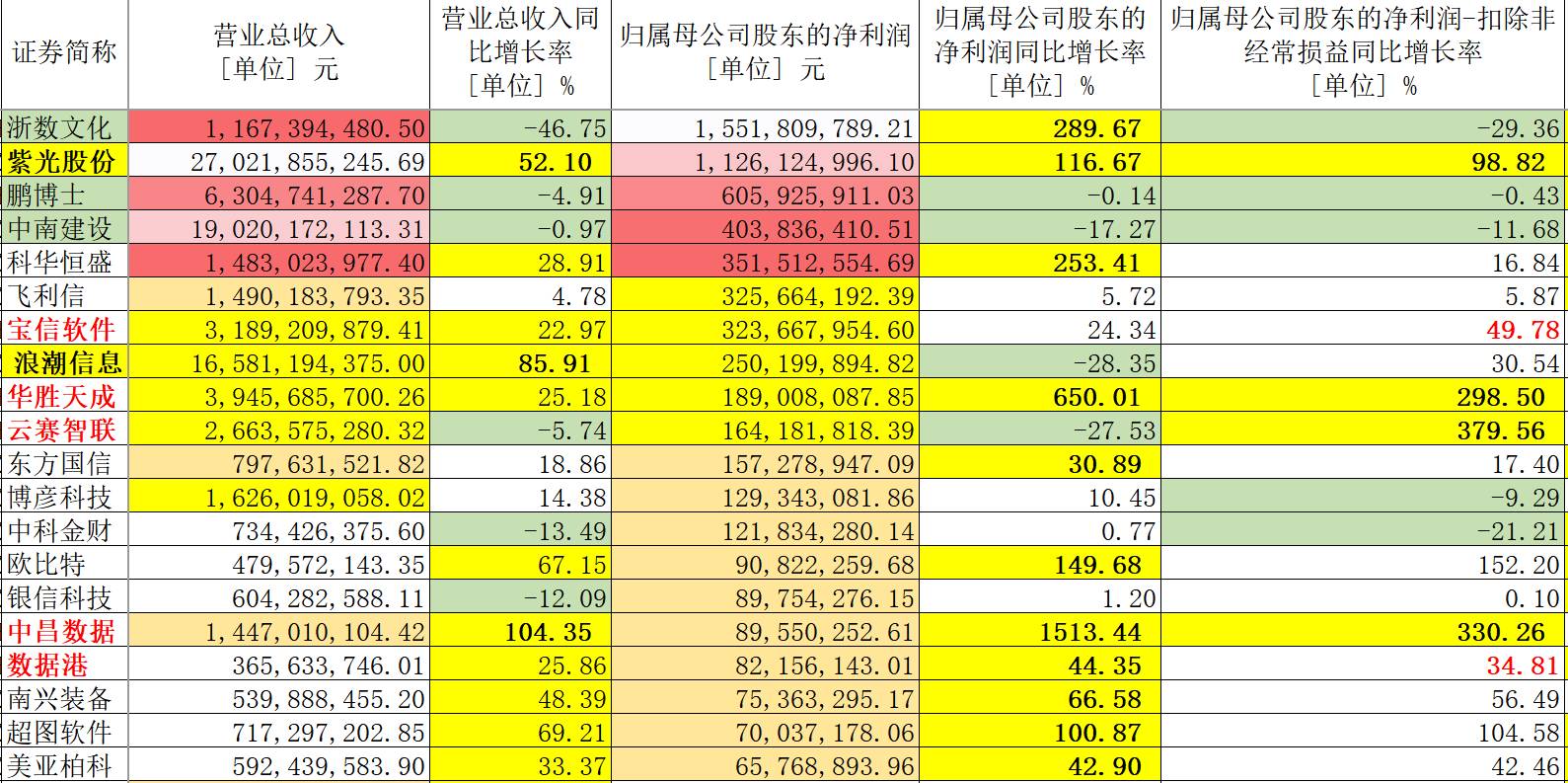 澳新彩近80期开奖结果预测,数据决策执行_入门版74.87.13