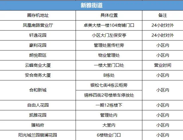 新奥燃气如何知道缴费号,创新方案设计_元版90.77.79