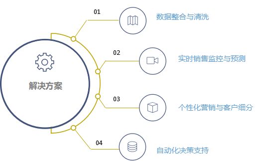 小鱼儿玄2站小鱼,数据驱动决策执行_轻量版32.79.12