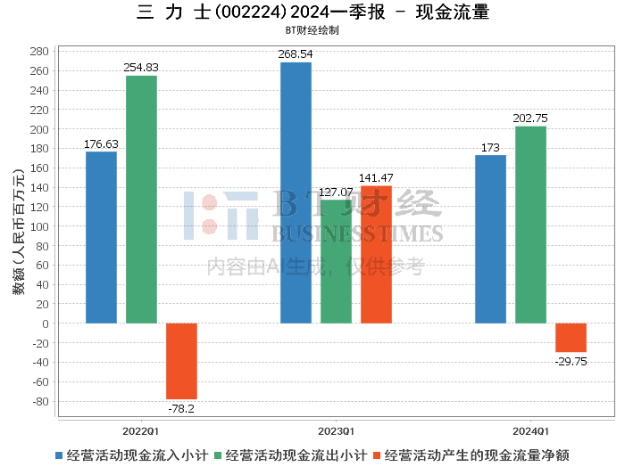 2025年1月