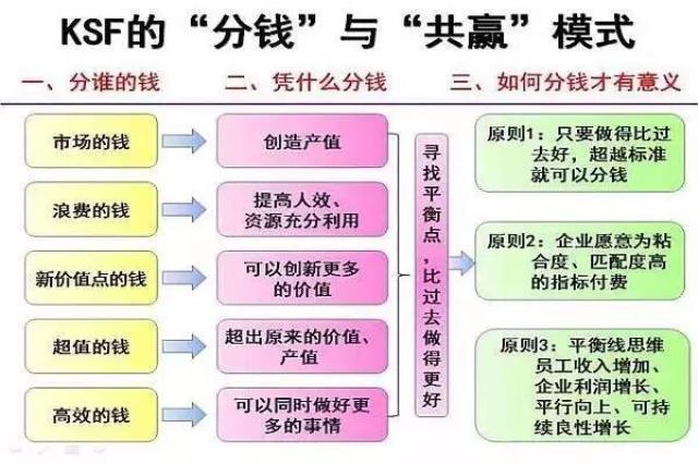 飞翔的企鹅