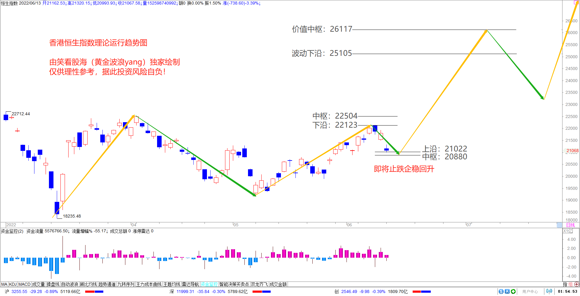 香港综合出号走势图,社会责任执行_试用版11.88.17