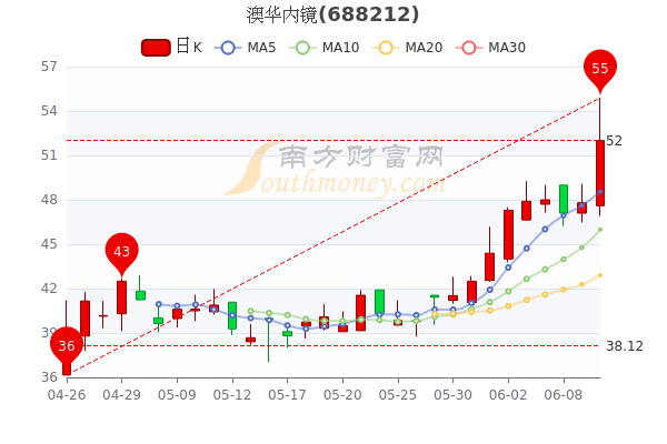 新澳钱多多,高速响应方案设计_经典版53.94.89