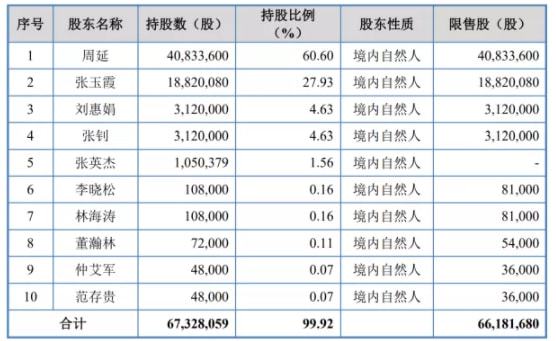 香港3中3资料,精确数据解析说明_超值版49.57.20