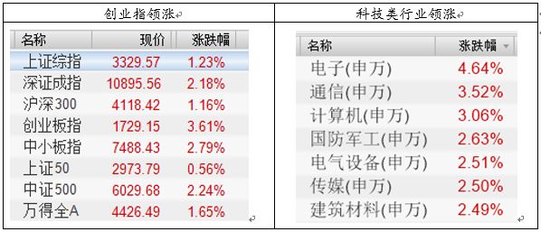 夜明珠预测