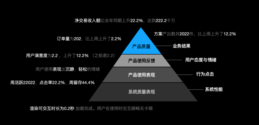 深层数据策略设计