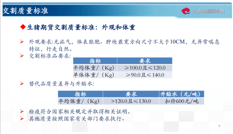 具体操作指导