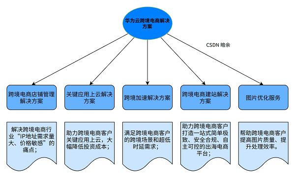 新澳门资料免费