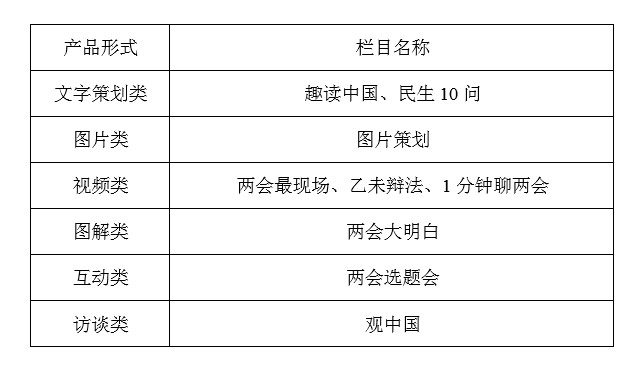 创新计划设计