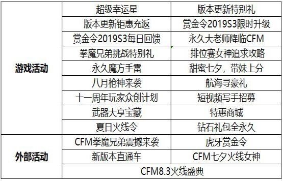 统计解答解析说明