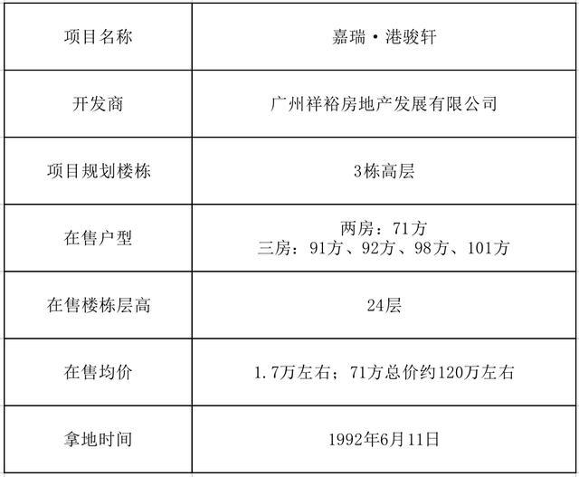 实地验证设计方案