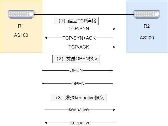 统计分析解释定义