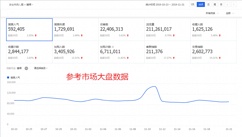 精细化策略定义探讨