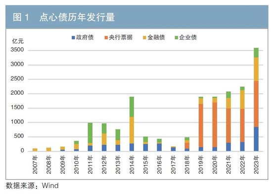 高速响应策略