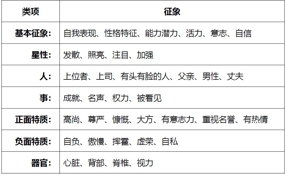 理论解答解释定义