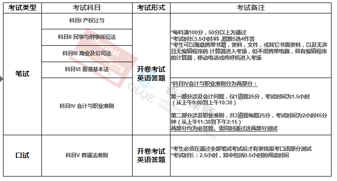 香港免费资料