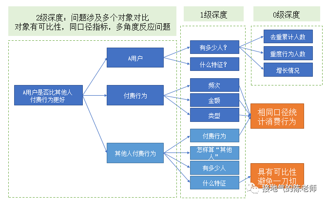 数据解析策略