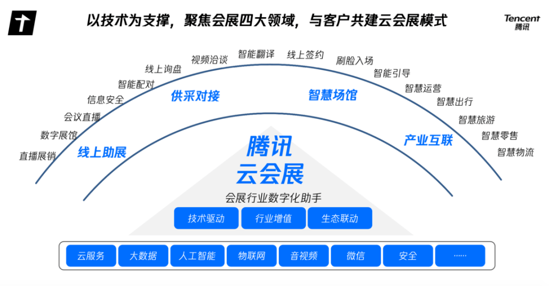 快速方案执行