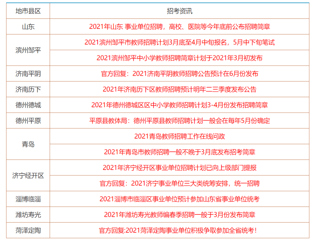 定性分析说明