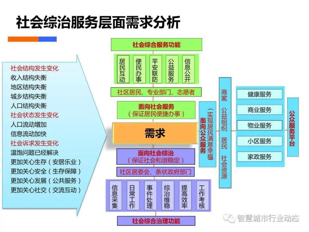 数据支持计划解析