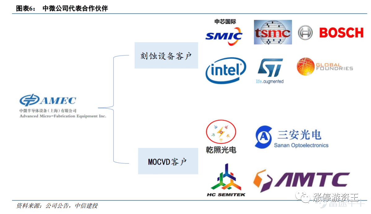 全局性策略实施协调