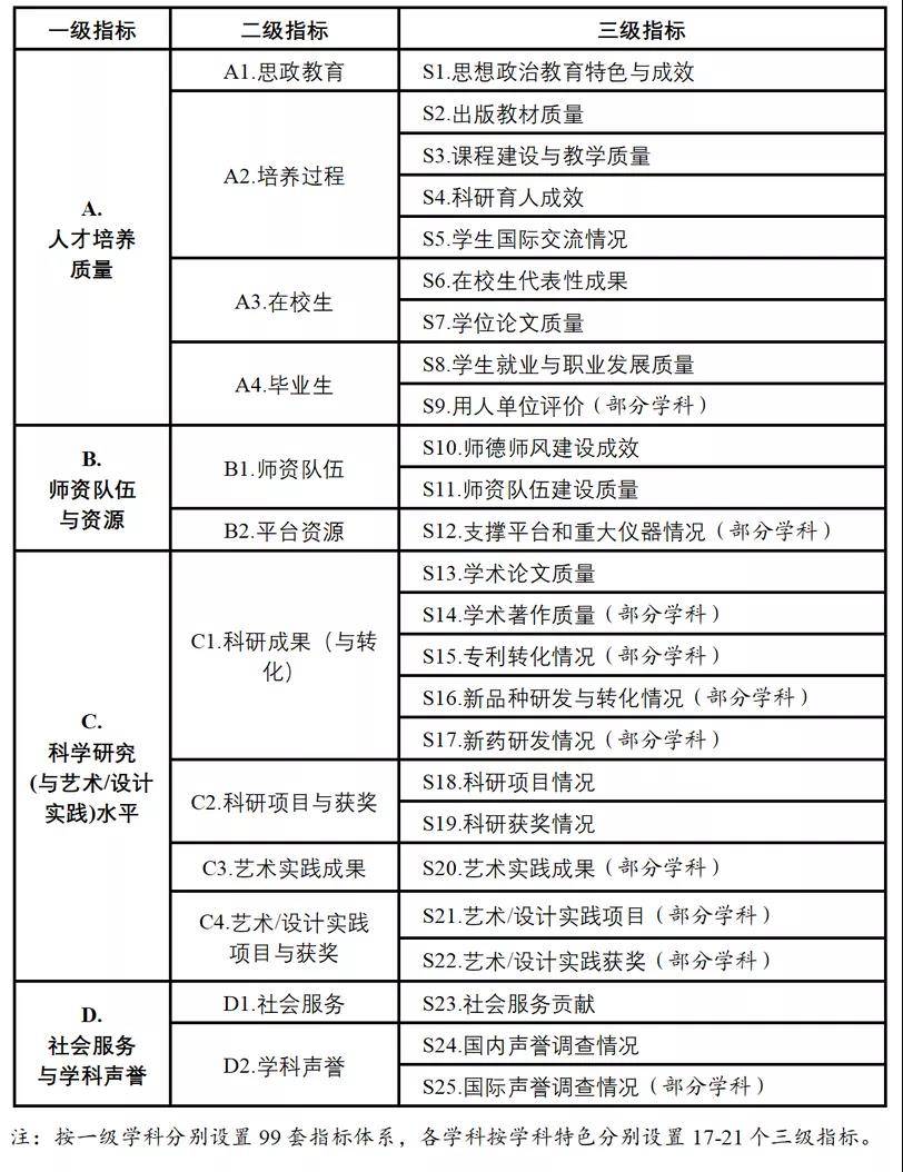 稳定评估计划方案