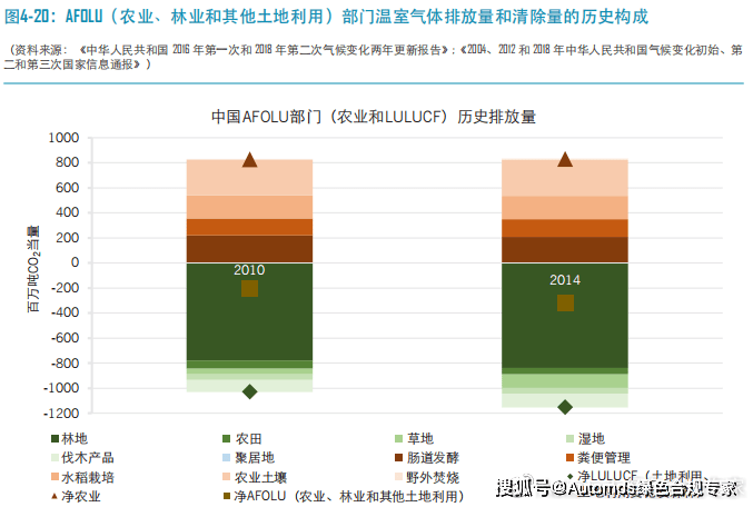 统计分析解释定义