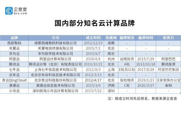 设计计划（或数据支持设计计划）