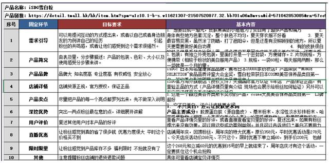 实践分析解释定义