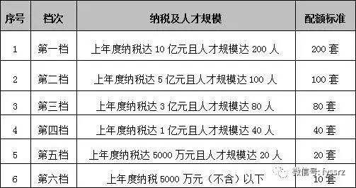 深圳人才租房,实时解答解析说明_Notebook65.47.12