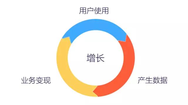 大圈宝库,数据计划引导执行_社交版50.81.43