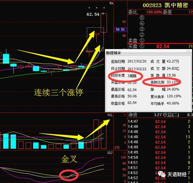 中金黄金为啥一路下跌那么多,实地数据验证执行_轻量版77.27.40