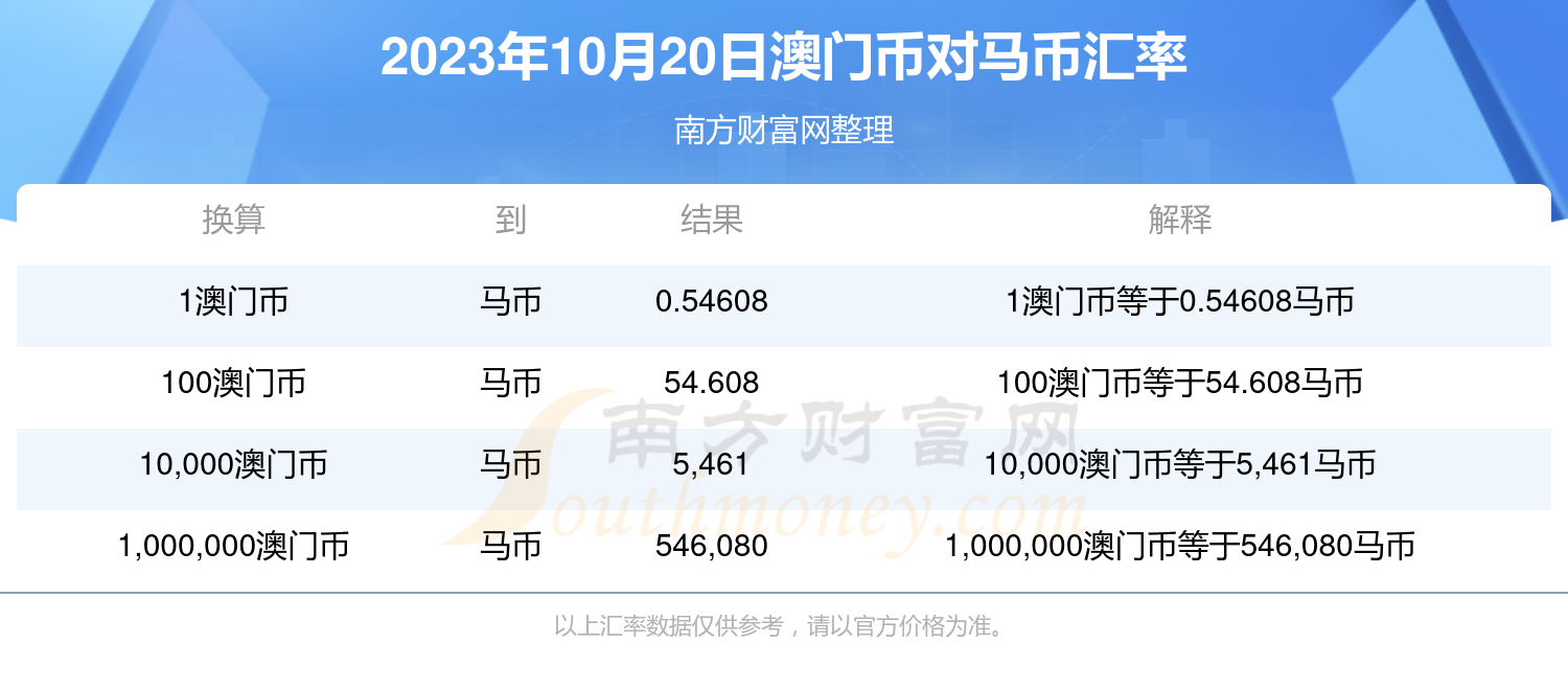 高效设计计划